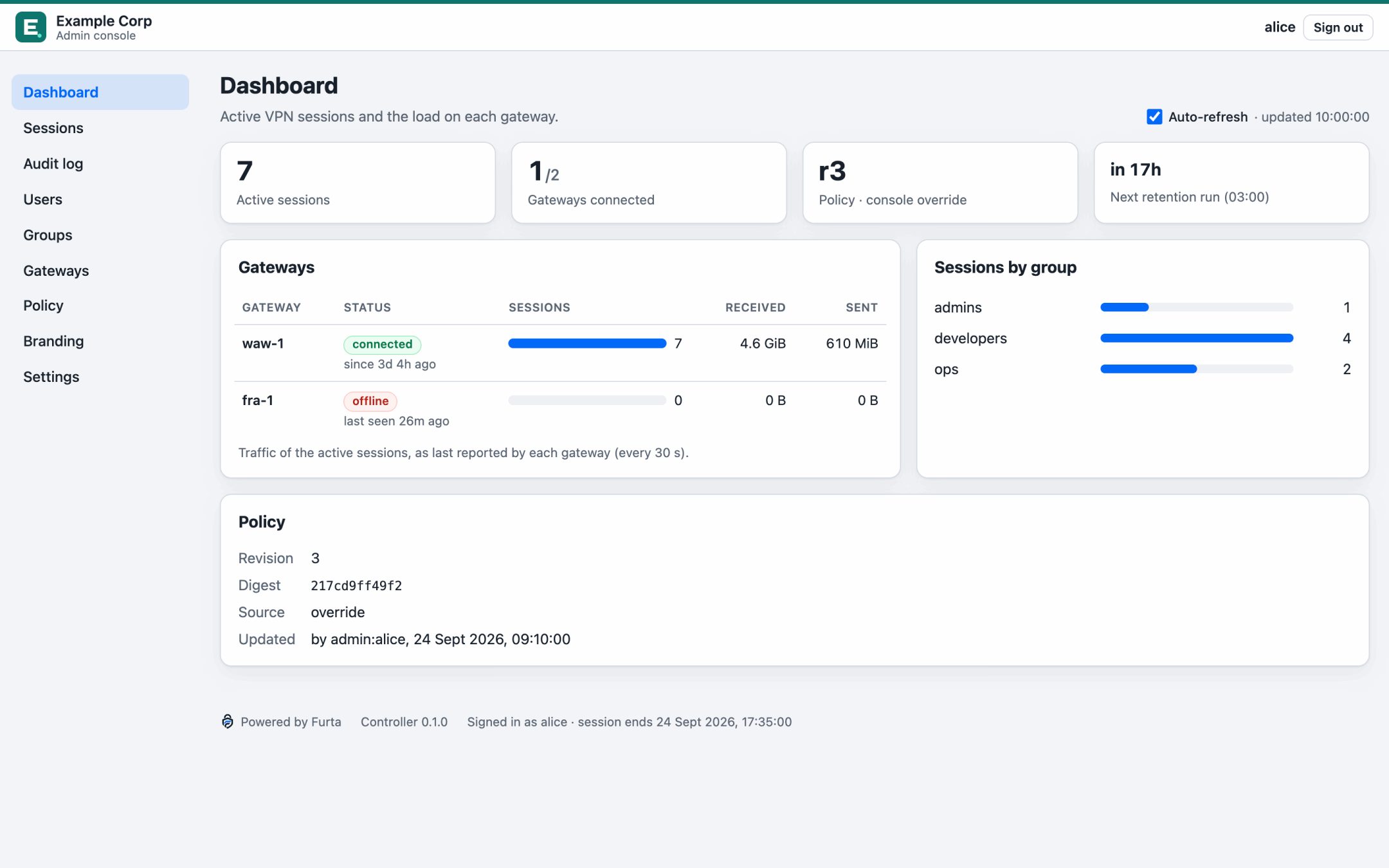 The admin console dashboard: 7 active sessions, gateway waw-1 connected and fra-1 offline, sessions by group.